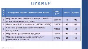 Учет финансового результата