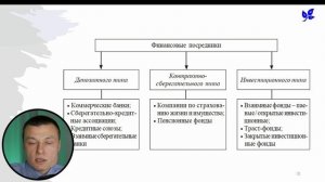 Что такое финансовый рынок? // Лекция #1