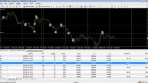 Создание простого советника MT4 часть №2