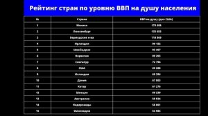 Показатели уровня социально-экономического развития стран. Рейтинг стран по ВВП . ИРЧП