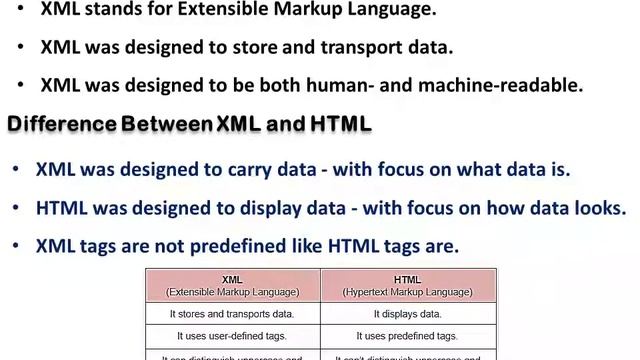 Introduction to XML(Explained in Malayalam)