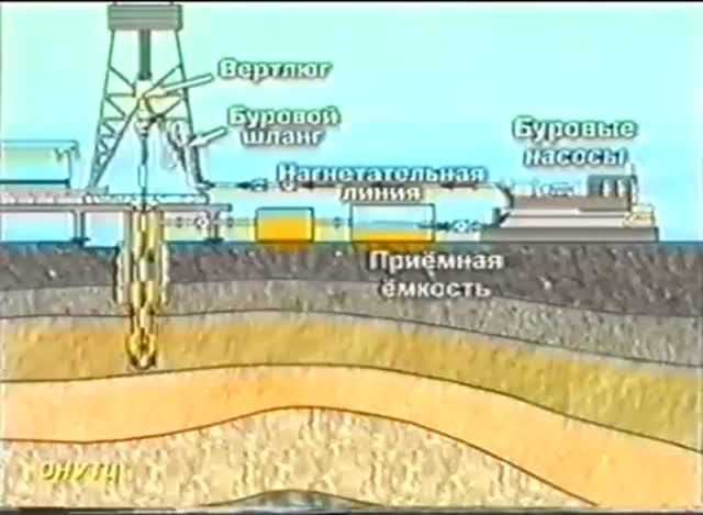 Технология бурения скважин. часть 1