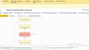 Куратор  Урок 01  Описание бизнес процесса Решения проблемы