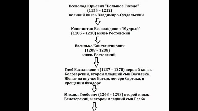 Куликовская Битва. Эпизод 47. Приход Белозерских князей