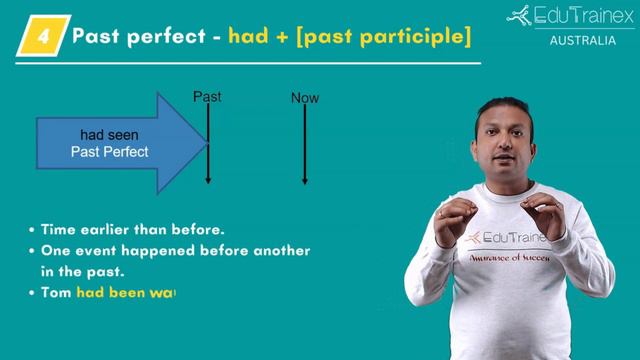 Future and Perfect Tenses - Easy Grammar Tips | Part 3 | Edutrainex смотреть онлайн