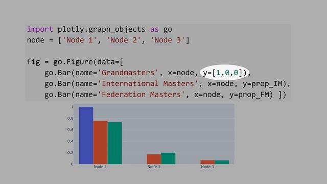 5.3) Plotly: Bar Chart смотреть онлайн