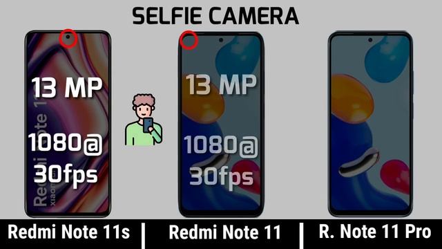 Note 10 vs note 11. Note 11 Pro vs 11s. Редми нот 11 s. Redmi Note 10 Pro vs Redmi Note 11 Pro. Сравнение Redmi Note 11 и Redmi Note 11 Pro.