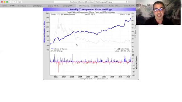 Craig Hemke: "COMEX Gold, Silver To Last til June?" смотреть онлайн
