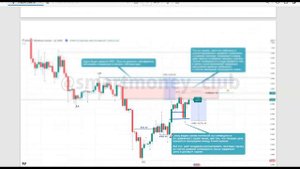 СДЕЛКИ ПО СМАРТМАНИ – примеры успешных сделок Smart Money
