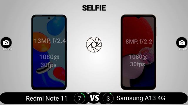 Redmi Note 11 vs Samsung Galaxy A13 смотреть онлайн