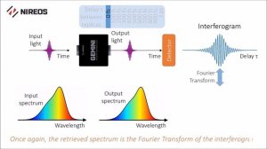 Принцип работы интерферометра GEMINI NIREOS