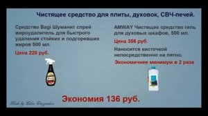 Сравнение стоимости продукции Амвей с другими производителями