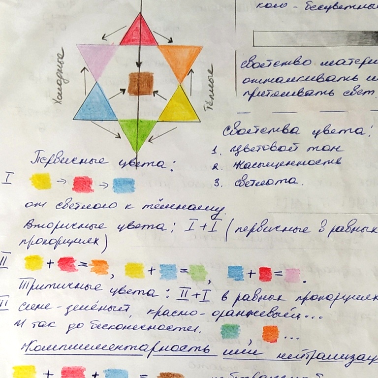 Основы колористики. Первичные цвета. Создание палитры.