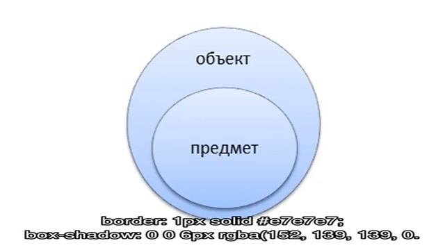 Объект и предмет исследования в дипломной работе