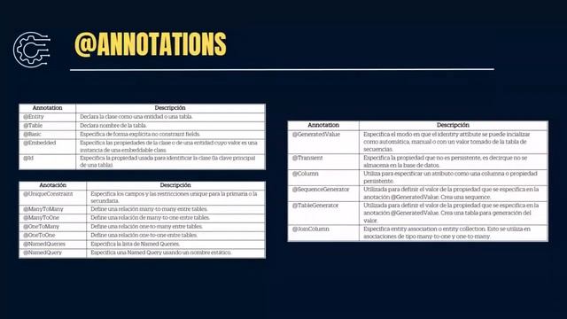 What is Java Persistence API | JPA смотреть онлайн