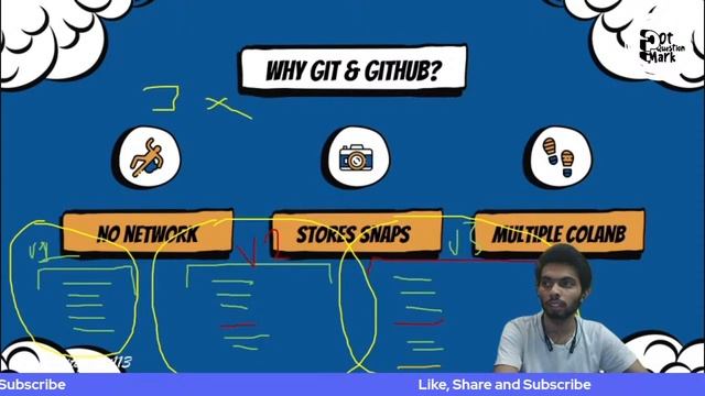 Learn Git & GitHub: Manage your code with Version Control | Day 1 смотреть онлайн