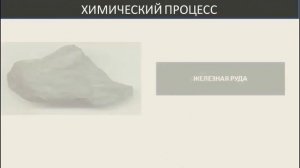 Зачем учить химию? | Предмет химии