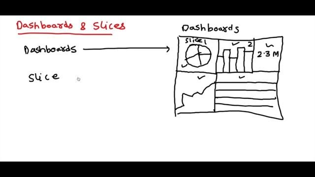What Is Apache Superset  - Learn Superset In 30 Minutes - Apache Superset Tutorial For Beginners