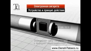 Электронная сигарета устройство и принцип действия