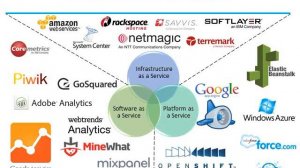 Big Data Cloud 5 - Analytic as a service