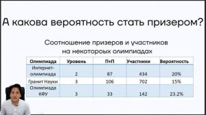 Все об олимпиадах - зачем нужны, что дают, где найти? | Физика ЕГЭ | Умскул