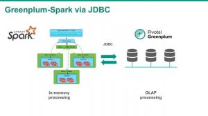 Greenplum with Spark via JDBC