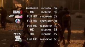 Как выбрать игровой ноутбук. 55, 60, 65 тысяч рублей.