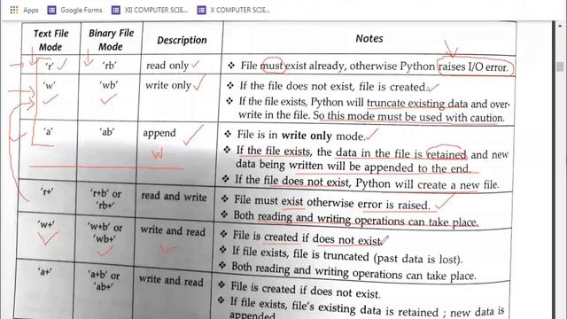Data File Handling:Reading and Writing Modes in Python|Complete Guide for Grades 11 and 12 | Teach2