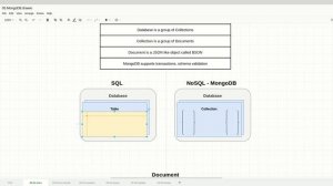 REST API NodeJS & Flutter 05 02 NoSQL & MongoDB