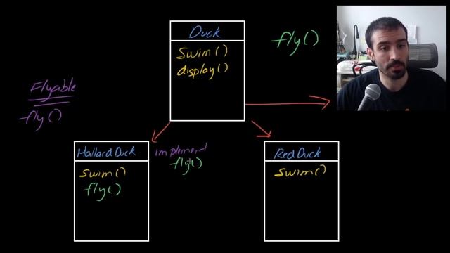 What is the Strategy Pattern? (Software Design Patterns)