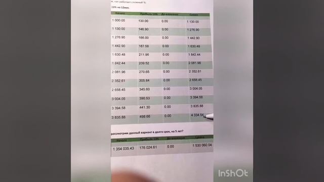 Формула богатства и достатка и как она работает со сложным процентом.