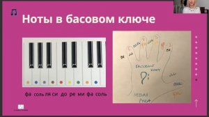 #2 УРОК: НОТЫ В БАСОВОМ КЛЮЧЕ
