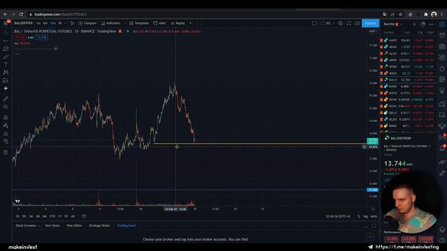 Находим ключевые уровни для скальпинга криптовалют на Binance Futures! ВИДЕО КАЖДЫЙ ДЕНЬ!