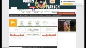 ГАРДЕЙ И ИВАНЫЧ - доход с канала ютуб февраль