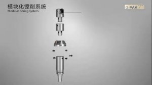 Расточные системы