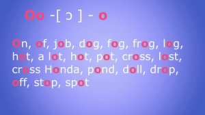 Английский - с чего начать новичку? Урок 4 - чтение гласных в закрытом слоге.