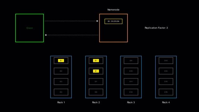 Anatomy of Hadoop Distributed File System (HDFS) Write
