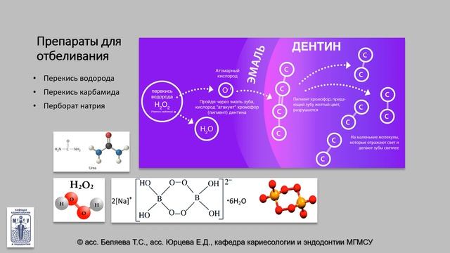 3 курс. Тема №11. Отбеливание зубов.