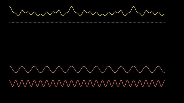 006-But what is the Fourier Transform_  A visual introduction.-(1080p60)