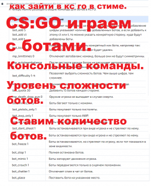 CS GO Ставим ботов, консольные команды.Ставим сложность ботов.