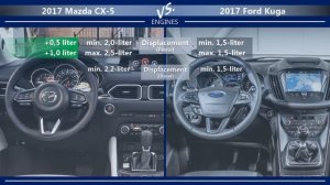 2017 Mazda CX-5 vs 2017 Ford Kuga (technical comparison)