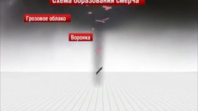 16.08.10 Как образуется смерч смотреть онлайн