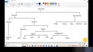 java tutorial for beginners | data types in java | Data Types in Java Programming | Bengali