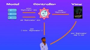 MVC Made Simple - Models, Views, and Controllers Explained in 9 Minutes