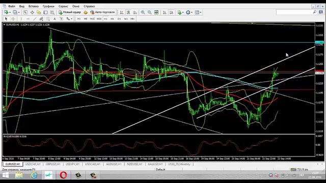 Аналитика рынка. Trading Time. Ведущий: Андрей Оксюта (дневной эфир) 22.09.16 смотреть онлайн