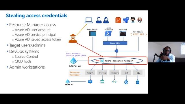 Azure Security Meetup - An Introduction To Azure Offensive Security смотреть онлайн
