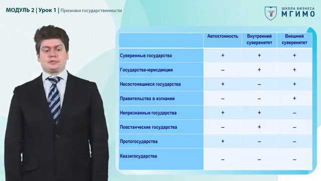 Признаки государственности, или как создать государство в своей спальне
