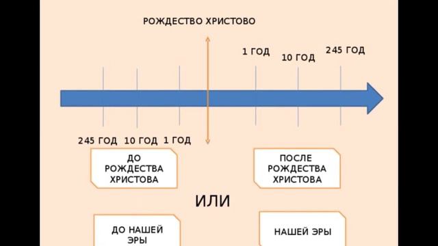 Счет лет в истории