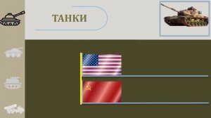 США VS СССР 1990 г. ?? Армия 2021 ? Сравнение военной мощи