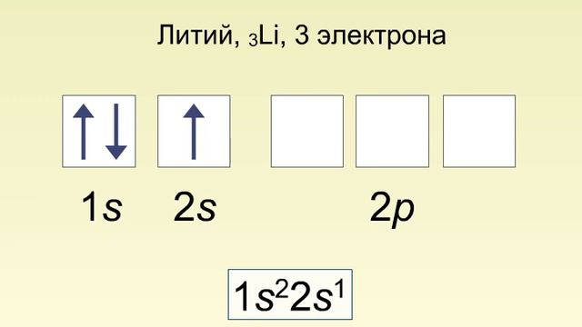 Заполнение орбиталей электронами